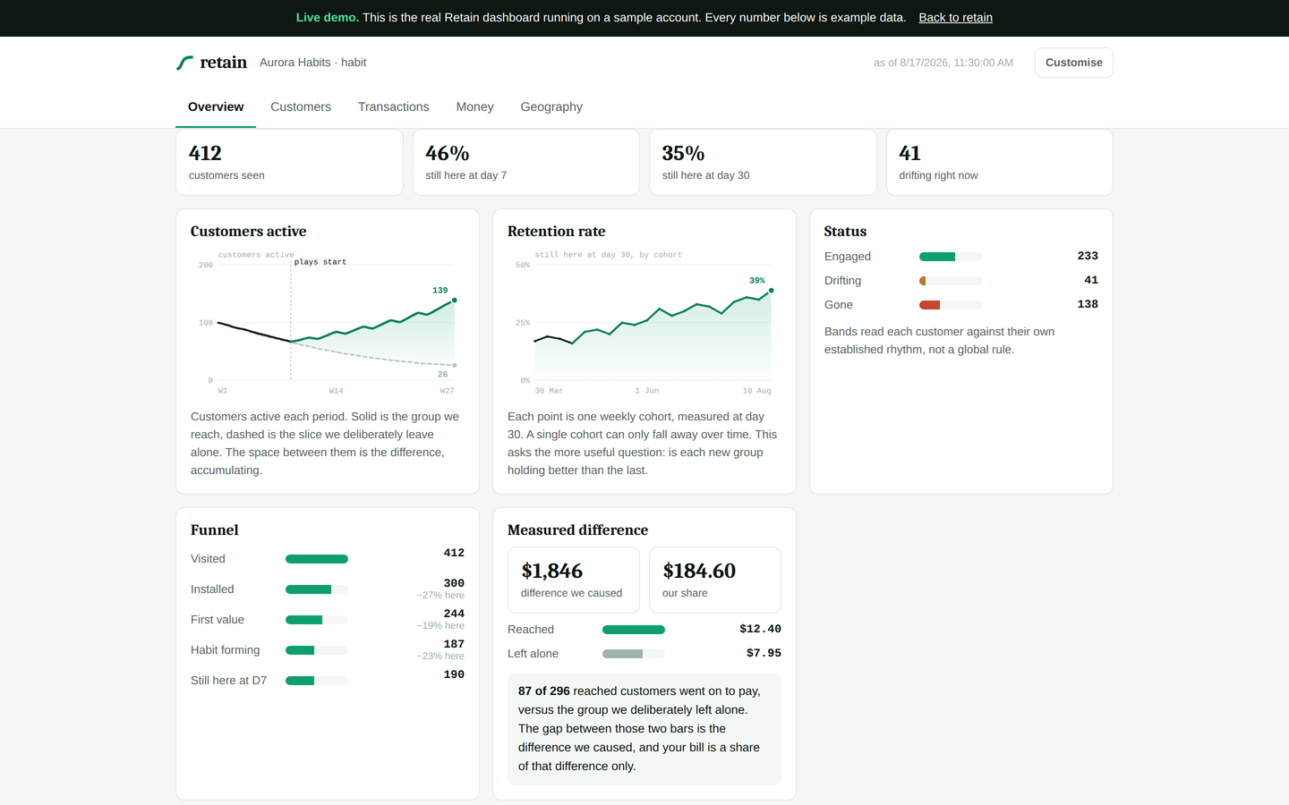 The Retain dashboard